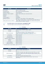 Предварительный просмотр 44 страницы ST STM32L4 Series User Manual