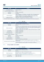 Предварительный просмотр 45 страницы ST STM32L4 Series User Manual