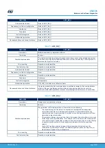 Предварительный просмотр 46 страницы ST STM32L4 Series User Manual