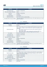 Предварительный просмотр 47 страницы ST STM32L4 Series User Manual