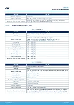 Предварительный просмотр 48 страницы ST STM32L4 Series User Manual