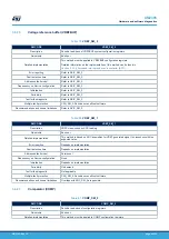 Предварительный просмотр 49 страницы ST STM32L4 Series User Manual