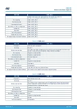 Предварительный просмотр 50 страницы ST STM32L4 Series User Manual