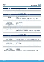 Предварительный просмотр 51 страницы ST STM32L4 Series User Manual