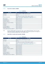 Предварительный просмотр 52 страницы ST STM32L4 Series User Manual