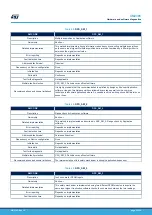 Предварительный просмотр 53 страницы ST STM32L4 Series User Manual