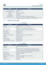 Предварительный просмотр 54 страницы ST STM32L4 Series User Manual