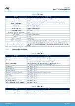 Предварительный просмотр 58 страницы ST STM32L4 Series User Manual