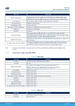 Предварительный просмотр 59 страницы ST STM32L4 Series User Manual