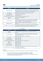 Предварительный просмотр 61 страницы ST STM32L4 Series User Manual