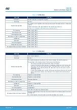 Предварительный просмотр 62 страницы ST STM32L4 Series User Manual