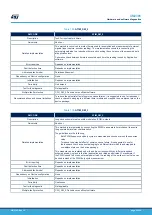 Предварительный просмотр 63 страницы ST STM32L4 Series User Manual