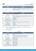 Предварительный просмотр 64 страницы ST STM32L4 Series User Manual