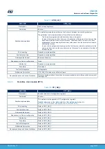 Предварительный просмотр 65 страницы ST STM32L4 Series User Manual