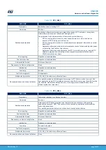 Предварительный просмотр 66 страницы ST STM32L4 Series User Manual