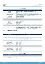 Предварительный просмотр 67 страницы ST STM32L4 Series User Manual