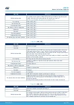 Предварительный просмотр 70 страницы ST STM32L4 Series User Manual