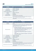 Предварительный просмотр 71 страницы ST STM32L4 Series User Manual