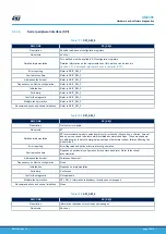 Предварительный просмотр 72 страницы ST STM32L4 Series User Manual