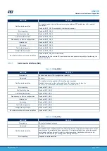 Предварительный просмотр 74 страницы ST STM32L4 Series User Manual