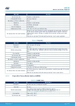 Предварительный просмотр 75 страницы ST STM32L4 Series User Manual