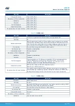 Предварительный просмотр 76 страницы ST STM32L4 Series User Manual