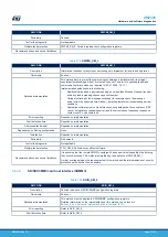 Предварительный просмотр 77 страницы ST STM32L4 Series User Manual