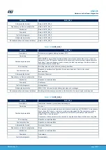 Предварительный просмотр 78 страницы ST STM32L4 Series User Manual