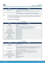 Предварительный просмотр 79 страницы ST STM32L4 Series User Manual