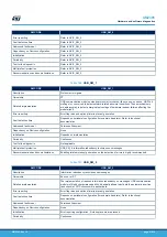 Предварительный просмотр 81 страницы ST STM32L4 Series User Manual