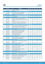 Предварительный просмотр 86 страницы ST STM32L4 Series User Manual