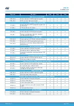 Предварительный просмотр 87 страницы ST STM32L4 Series User Manual