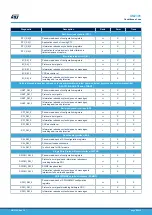 Предварительный просмотр 88 страницы ST STM32L4 Series User Manual