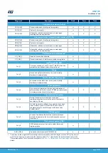 Предварительный просмотр 89 страницы ST STM32L4 Series User Manual