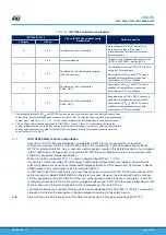 Предварительный просмотр 97 страницы ST STM32L4 Series User Manual