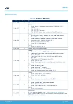 Предварительный просмотр 100 страницы ST STM32L4 Series User Manual