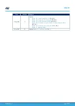 Предварительный просмотр 101 страницы ST STM32L4 Series User Manual