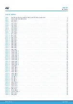 Предварительный просмотр 106 страницы ST STM32L4 Series User Manual