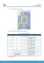 Предварительный просмотр 11 страницы ST STM32L562E-DK User Manual