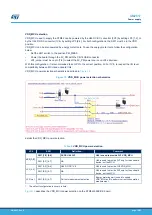 Предварительный просмотр 19 страницы ST STM32L562E-DK User Manual