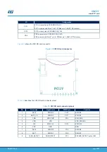 Предварительный просмотр 28 страницы ST STM32L562E-DK User Manual