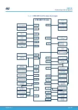 Preview for 8 page of ST STM32MP157D-EV1 User Manual