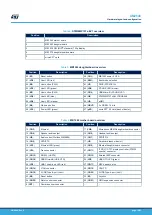 Preview for 10 page of ST STM32MP157D-EV1 User Manual