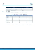 Preview for 14 page of ST STM32MP157D-EV1 User Manual