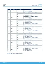 Preview for 18 page of ST STM32MP157D-EV1 User Manual