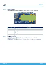 Preview for 25 page of ST STM32MP157D-EV1 User Manual