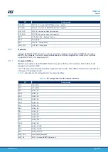 Preview for 27 page of ST STM32MP157D-EV1 User Manual