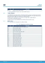 Preview for 28 page of ST STM32MP157D-EV1 User Manual