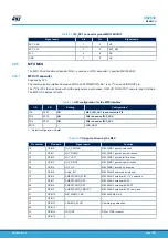 Preview for 37 page of ST STM32MP157D-EV1 User Manual