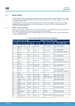 Preview for 38 page of ST STM32MP157D-EV1 User Manual